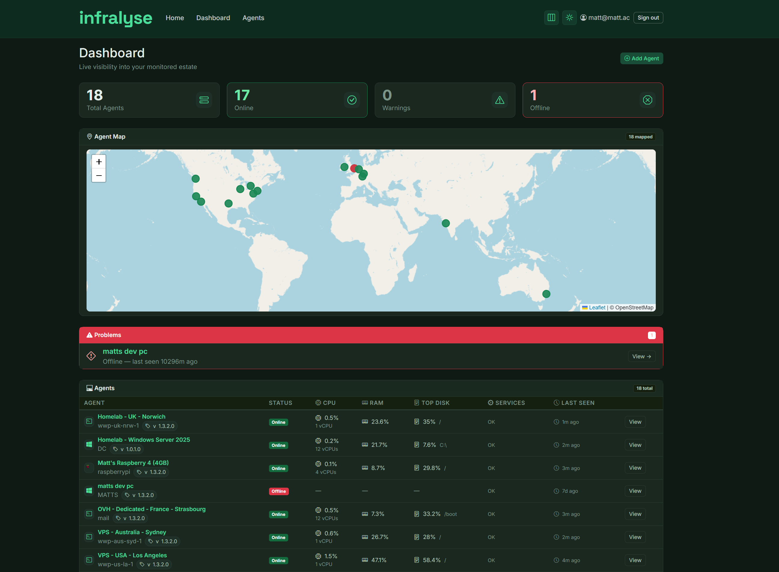 Infralyse dashboard overview